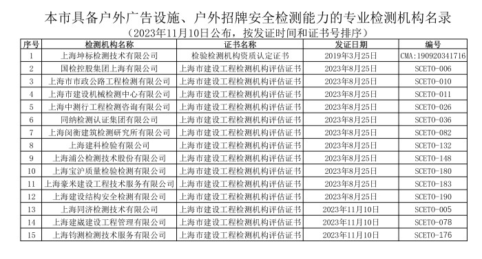 广告牌检测机构