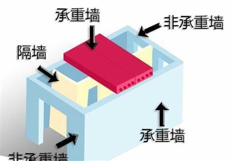承重墙如何判定