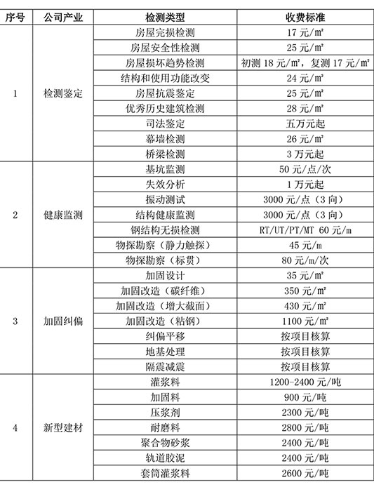 æ¿å±æ£æµæ¶è´¹æ å